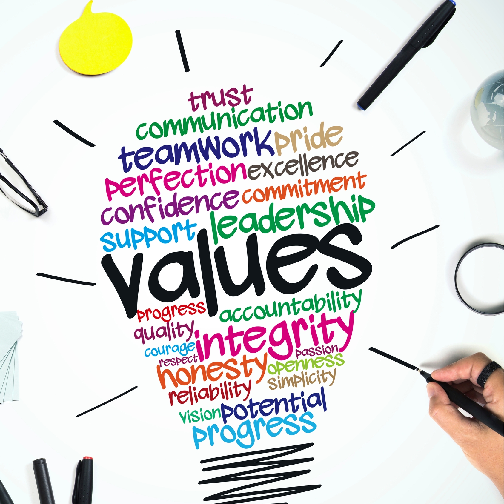 Discipline, Moral Values