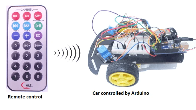Robotics Basic 3