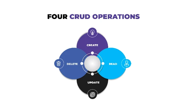 Web Development Database Connectivity & CRUD Operations